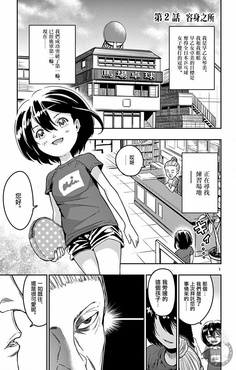 第2页