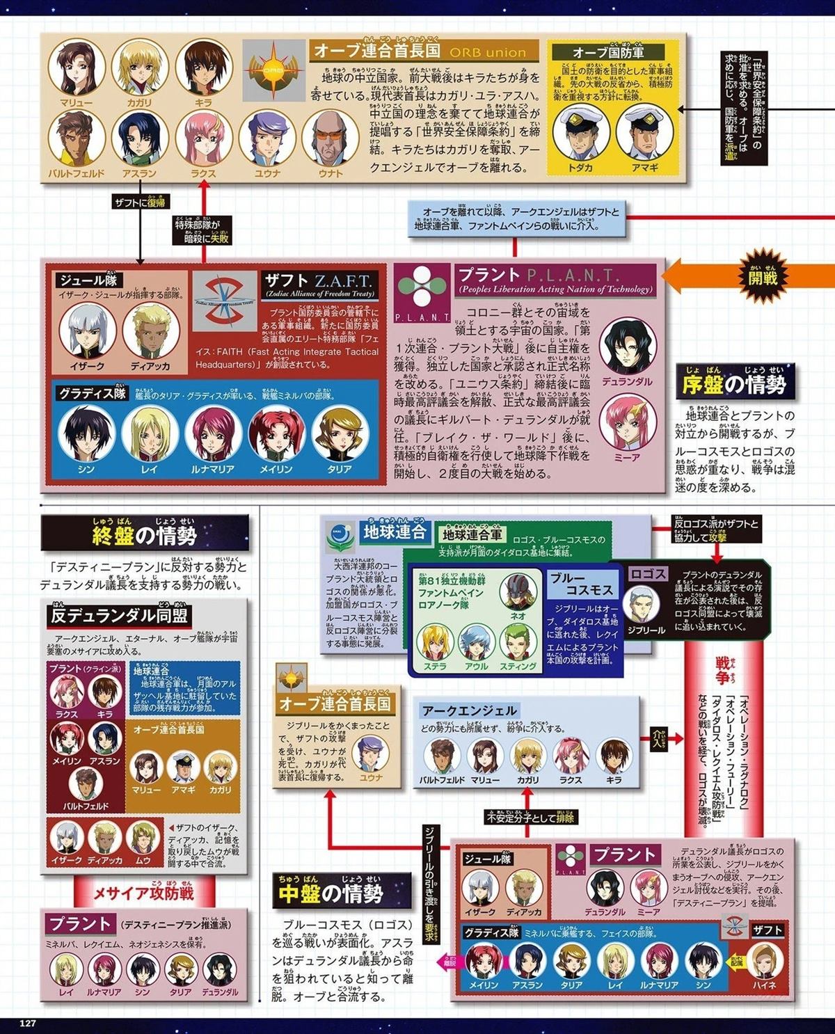 第127页